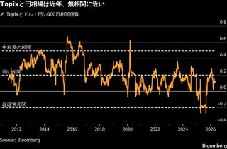 円買い介入に動じない日本株、経済構造変化を反映－円安観測も根強い| TBS CROSS DIG with Bloomberg