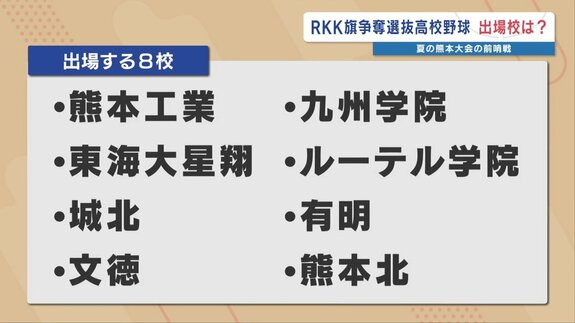 【出場校決定】RKK旗高校野球「熊本工業」や「九州学院」「熊本北」など8校が選出　|　熊本のニュース｜RKK NEWS｜RKK熊本放送