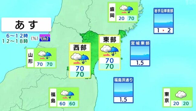 【3連休 宮城の天気】13日は広範囲で雨 14・15日は夏に逆戻り tbc気象台(12日午後4時現在)|TBS NEWS DIG