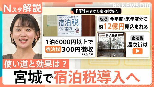 宮城県「宿泊税」300円導入へ　負担と恩恵…問われる「使い道と効果」のバランス【Nスタ解説】|TBS NEWS DIG