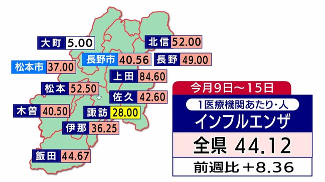 20歳未満のインフルエンザ患者が8割以上を占める　12保健所のうち10か所で「警報レベル」上回る　県は基本的な感染対策の徹底を呼びかけ|TBS NEWS DIG