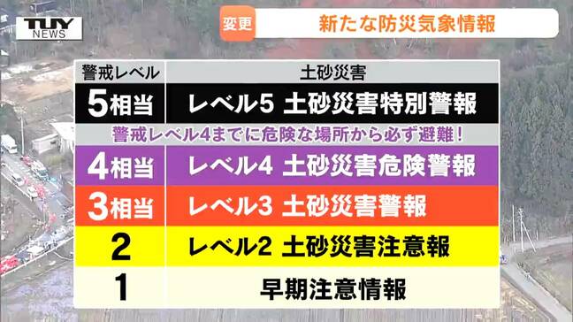 天気でおなじみ兵頭さんと学ぶ！≪新しい防災気象情報≫　なぜ変わる？どう変わる？重要な警報「大雨・洪水・高潮」にあった課題とは（山形）|TBS NEWS DIG