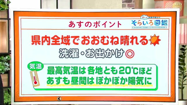 高知の天気　13日は各地ともおおむね晴れ　ぽかぽか陽気となるも花粉に注意　東杜和気象予報士が解説|TBS NEWS DIG