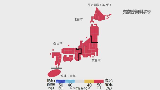 8～10月は全国的に高温傾向　8月上旬までは“10年に1度”の暑さのところも　9・10月は多雨にも注意　気象庁3か月予報|TBS NEWS DIG