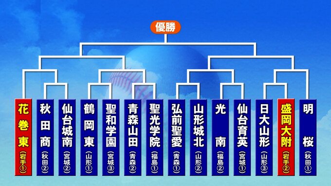 春の高校野球東北大会の組み合わせ決まる　花巻東の初戦（15日）は秋田商業と仙台城南の勝者　盛岡大附属の初戦（14日）は日大山形　宮城の石巻市民球場と仙台市民球場が会場|TBS NEWS DIG