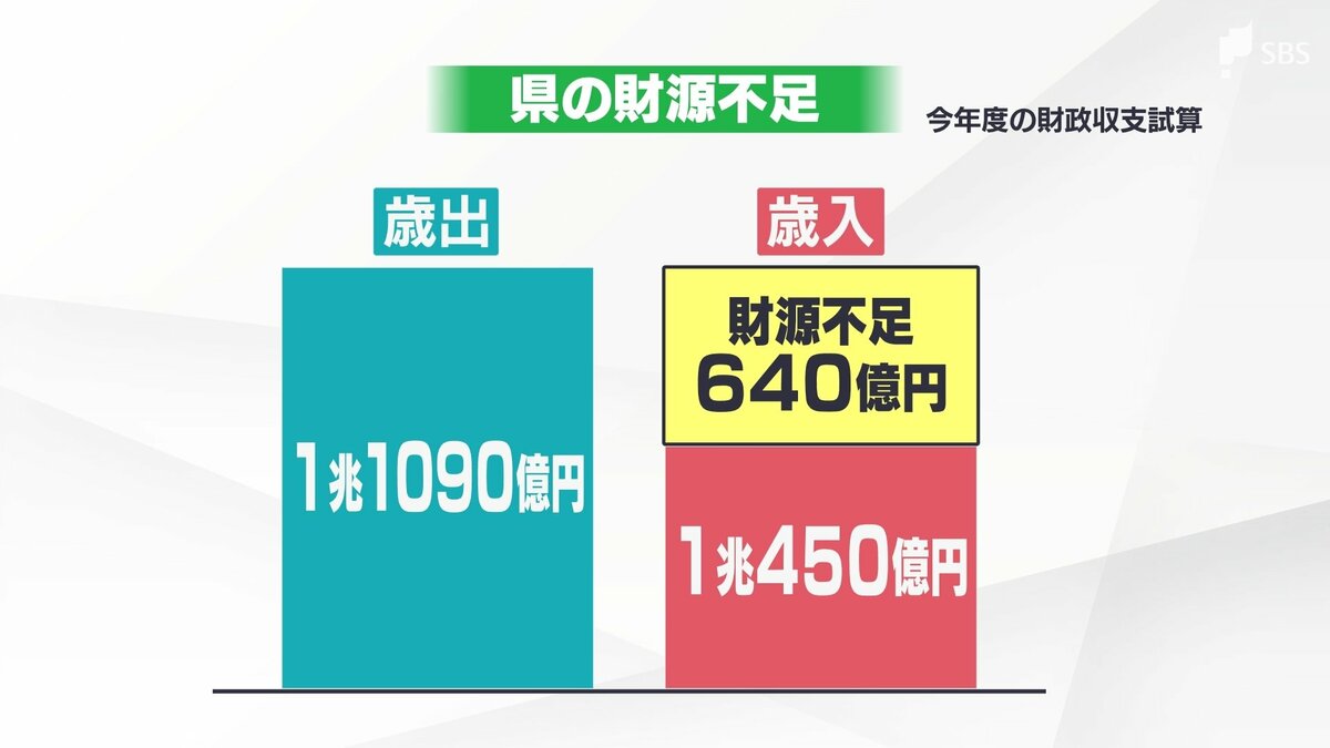 鈴木知事に聞く静岡②】財源不足額は640億円 浜松市の新野球場など大型