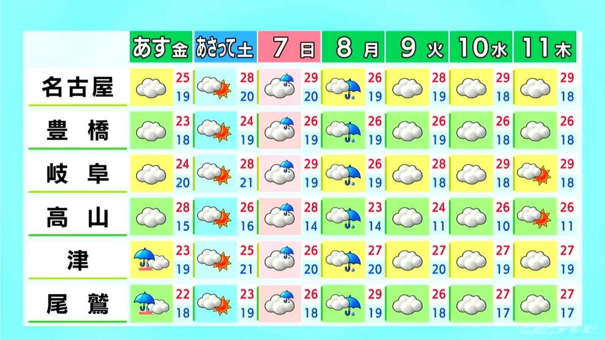 東海地方は所々で雨 予想最高気温は名古屋･津で26℃ 岐阜29℃ 愛知･岐阜･三重の天気予報（6/4 昼）