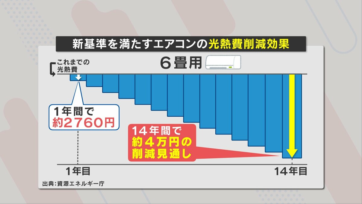 65%の人が知らない? 65%の人が知らない?