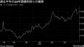 20年国債入札「かなり強い」との声、高利回りと閣僚のGPIF発言で買い| TBS CROSS DIG with Bloomberg