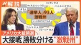大接戦のアメリカ大統領選「共和党支持者の争点の熱意大きかった」 勝敗分ける“激戦州”の行方は【Nスタ解説】|TBS NEWS DIG