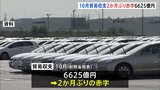 10月の貿易収支 6625億円の赤字 2か月ぶりの赤字|TBS NEWS DIG