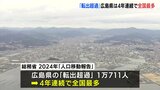 「転出超過」が広島県は4年連続で全国最多に 総務省が「人口移動報告」公表 「社会減」も全国10番目の多さ|TBS NEWS DIG