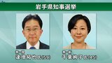 岩手県知事選が告示 5選目指す現職・達増氏と元県議・千葉氏が立候補届け出 盛岡市内で第一声|TBS NEWS DIG