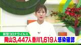 22日の新型コロナ 岡山県で3447人、香川県で1619人が新たに感染 増加傾向続く | 岡山・香川のニュース | 天気 | RSK山陽放送