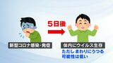 【解説】変わる自宅療養期間、医療体制縮小も 専門家は「再拡大に注意」コロナ5類引き下げで|TBS NEWS DIG