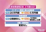「10年後じゃないと都合が悪いことがあるのかな」 政治資金規正法の改正案が衆議院・本会議で可決 宮崎県民から厳しい声が相次ぐ | MRTニュース | MRT宮崎放送