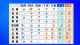 台風26号　あす（28日）にかけて沖縄本島・奄美に近づき暴風・高波に警戒 その後本州の南海上を北東に進み水曜日か木曜日ごろに関東に接近のおそれ|TBS NEWS DIG