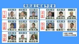 長野県内5小選挙区の顔ぶれどうなる　現時点では各選挙区に3人ずつ計15人が立候補を準備　国民民主は4区での擁立を断念　衆議院が解散　総選挙15日公示へ　|　SBC NEWS | 長野のニュース | SBC信越放送
