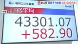 連日最高値更新の日経平均株価　史上初の4万3000円台 「投資家心理がやや楽観的になりすぎている」との声も|TBS NEWS DIG