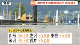 県内5地点で今年初の猛暑日　山形は36.2度　暑さで公園からは人が消え…屋内施設や水浴びで遊ぶ子どもたち　あすも県内は真夏日予想　|　山形のニュース│TUYテレビユー山形