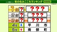【青森県版】「街の住みここちランキング」（2026年）が発表！　1位になったのは“あの街”　その要因は？　2位は2025年の5位から大幅ランクアップ↑　ベッドタウンとして存在感が高まる“あの街”　|　青森のニュース│ATV NEWS│青森テレビ