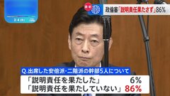 政倫審出席の安倍派・二階派の幹部5人「説明責任果たしてない」86%　JNN世論調査| TBS CROSS DIG with Bloomberg
