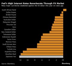 止まらぬ円安、金融市場のＦＲＢ支配が鮮明に－日本に打つ手なく| TBS CROSS DIG with Bloomberg