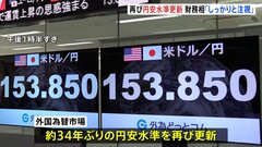 約34年ぶりの円安水準を再び更新　1ドル＝153円80銭台に| TBS CROSS DIG with Bloomberg