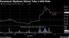 パラマウント株急騰、ミーム株時代を想起－空売り勢に踏み上げリスク| TBS CROSS DIG with Bloomberg