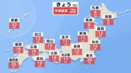 太平洋側で日差し戻り広く4月並みの暖かさ　この先は天気周期変化で来週前半は再びまとまった雨に|TBS NEWS DIG