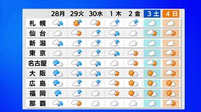 台風26号　あす（28日）にかけて沖縄本島・奄美に近づき暴風・高波に警戒 その後本州の南海上を北東に進み水曜日か木曜日ごろに関東に接近のおそれ|TBS NEWS DIG