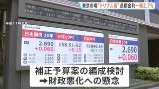 【トリプル安】長期金利2.7％まで一時上昇　1ドル＝158円台半ばまで円安進行　株価も一時900円安　財政悪化への懸念から| TBS CROSS DIG with Bloomberg