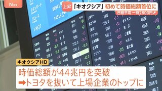 日経平均株価 終値1800円高の6万6000円台に　半導体メモリー大手「キオクシア」が初の時価総額首位　中東情勢への警戒感が和らぐ| TBS CROSS DIG with Bloomberg