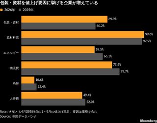 イラン戦争での包装資材高騰、食品価格への転嫁も－山崎製パンなど| TBS CROSS DIG with Bloomberg