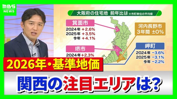【基準地価】住宅地は二極化？大阪では「梅田・難波まで電車で20分圏内」が価格上昇のボーダーラインか　上昇率が好調なエリアは？関西の最新動向・注目エリア分析　|　MBSニュース | 関西の最新ニュースを分かりやすく。