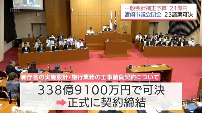 総額約21億1000万円の補正予算案など可決・閉会 宮崎市の6月議会 新庁舎の工事請負契約に関する議案も可決|TBS NEWS DIG