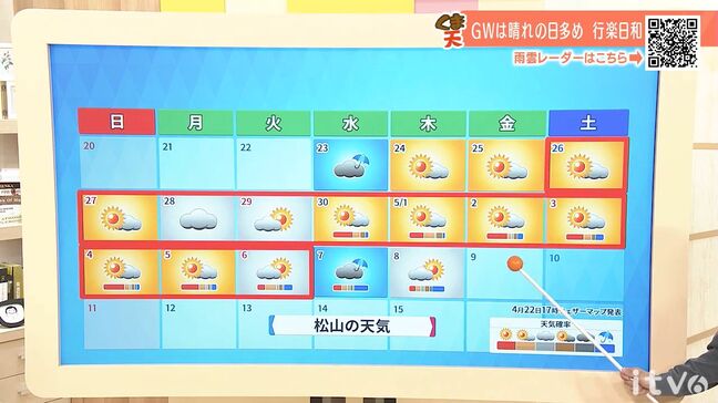 23日(水)は朝まで雨の所も 日中は曇り空に 明け方にかけてやまじ風に注意 愛媛|TBS NEWS DIG
