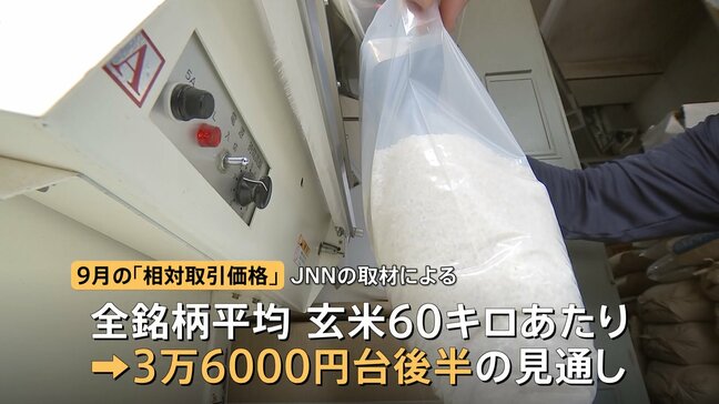 【独自】業者間のコメ取引価格「前代未聞の高値」の見通し 熾烈な“集荷競争”の実態を取材 新米収穫量は大幅増でも|TBS NEWS DIG