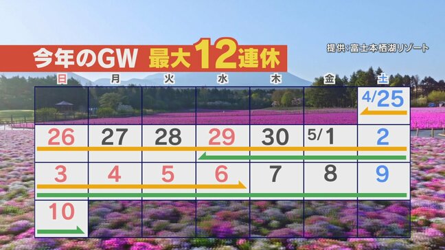 予算は?何する? 12連休という人もいる今年のゴールデンウィーク 街の人に聞きました|TBS NEWS DIG