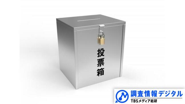 テレビはもっと“選挙ニュースの空白”を埋めよ～ＳＮＳ全盛時代のテレビの選挙報道を考える（4）～【調査情報デジタル】|TBS NEWS DIG