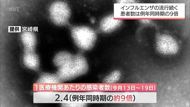 例年同時期の9倍の患者数　インフルエンザ　宮崎県内の流行続く　感染対策の徹底を|TBS NEWS DIG