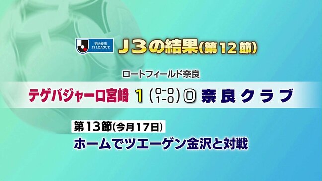 暫定２位に　テゲバジャーロ宮崎　第１２節の結果|TBS NEWS DIG