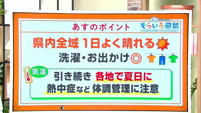 高知の天気　4日は県内全域でよく晴れる　日中は各地で連日の夏日に　東杜和気象予報士が解説|TBS NEWS DIG