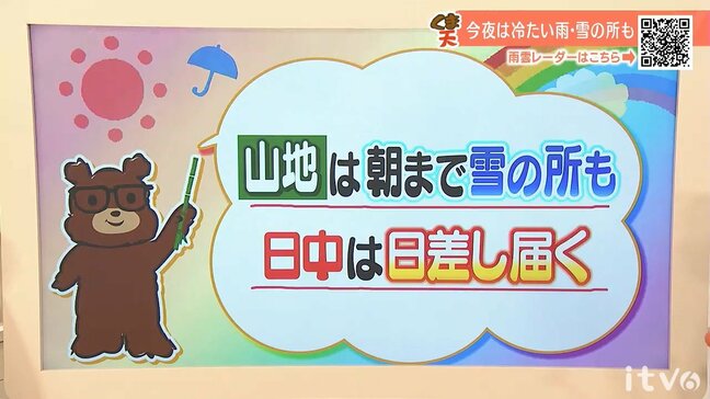 10日(火)朝まで山地中心に雪の所も　日中は日差し届く　愛媛|TBS NEWS DIG