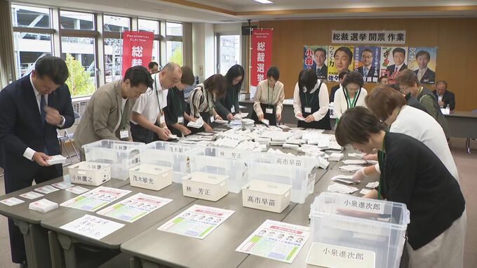自民党総裁選 石川県の党員票は高市氏1位 小泉氏・林氏続く 投票率69.4%|TBS NEWS DIG