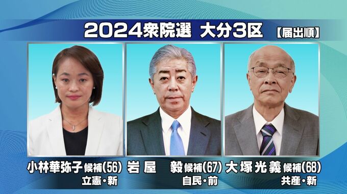 【衆院選公示】大分3区　入閣した自民党前職に新人2人が臨む　|　大分のニュース｜OBS NEWS｜大分放送