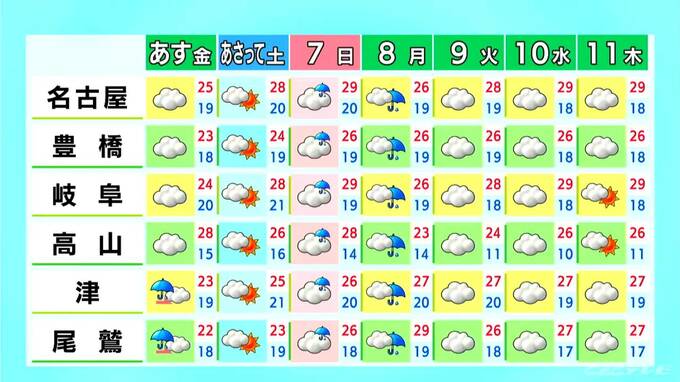 東海地方は所々で雨 予想最高気温は名古屋･津で26℃ 岐阜29℃ 愛知･岐阜･三重の天気予報（6/4 昼）　|　名古屋・愛知・岐阜・三重のニュース【CBC news】 | CBC web