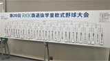 【組み合わせ決定!】小学生球児が熱戦を繰り広げる「RKK旗選抜 学童軟式野球大会」 | 熊本のニュース|RKK NEWS|RKK熊本放送