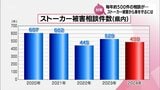 毎年約500件の相談 宮崎県内のストーカー被害 もし、被害者になったら? | MRTニュース | MRT宮崎放送