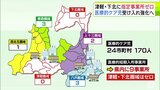 「医療的ケア児」受け入れの強化に向けて 検討部会で支援体制の課題を協議 青森県の津軽・下北圏域には事業所なく地域に偏り 子どもの症状重い場合は事業所に預かってもらえないケースも…|TBS NEWS DIG